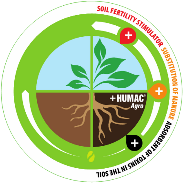 Humac Agro Soil Conditioners